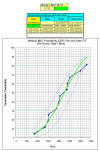 Weibull MLE Plot, Weibull Regression, Lognormal reliability plot